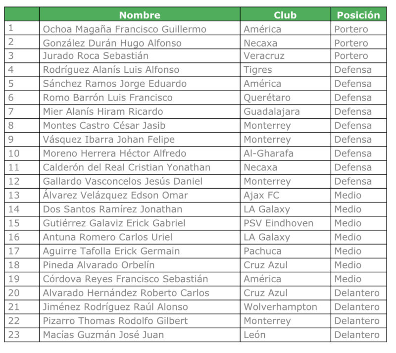 "Tata" Martino informó la lista del Tri para juegos fecha FIFA