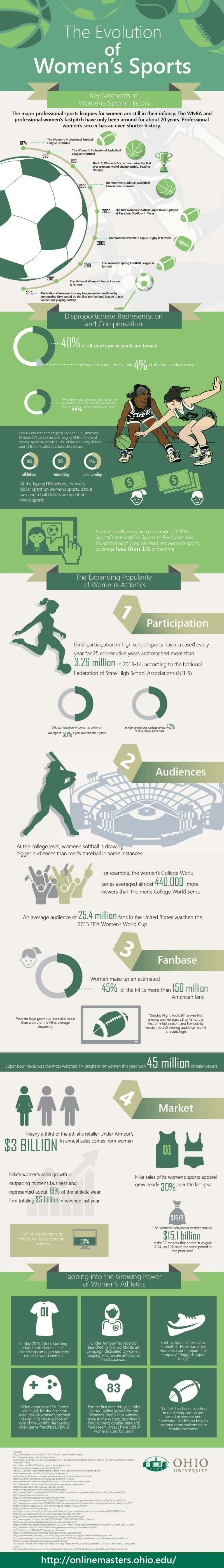 Mes de la Mujer y en UNANIMO les brindamos un homenaje Infografía del Deporte Femenil, Universidad de Ohio_Mes de la Mujer