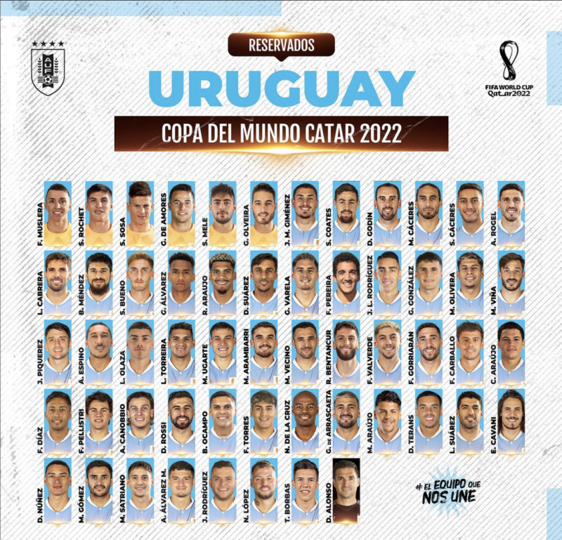 Los 55 convocados de Uruguay para el Mundial de Catar del 2022