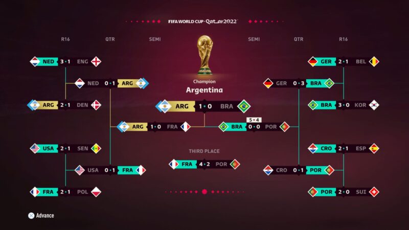 FIFA 23 muestra que este sería el camino de Argentina para campeonar en Qatar 2022.