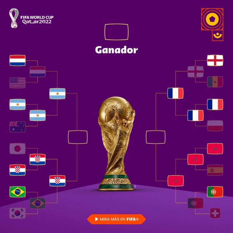 Las Semifinales del Mundial de Qatar 2022.