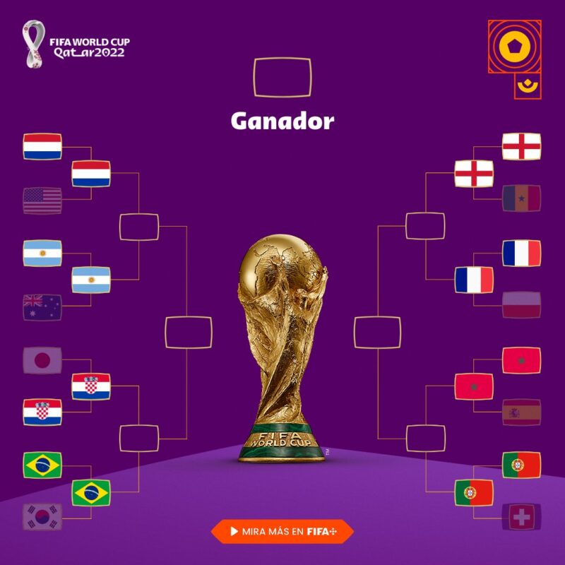 Los Cuartos de Final del Mundial de Qatar 2022.