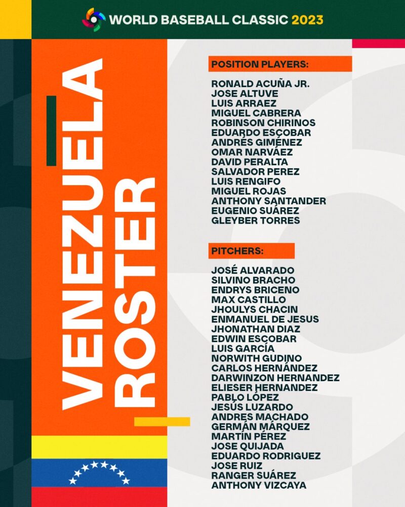 Los 20 rosters del Clásico Mundial de Béisbol - UNANIMO Deportes