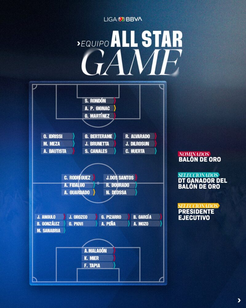 La Liga MX da a conocer sus convocados para el All Star Game